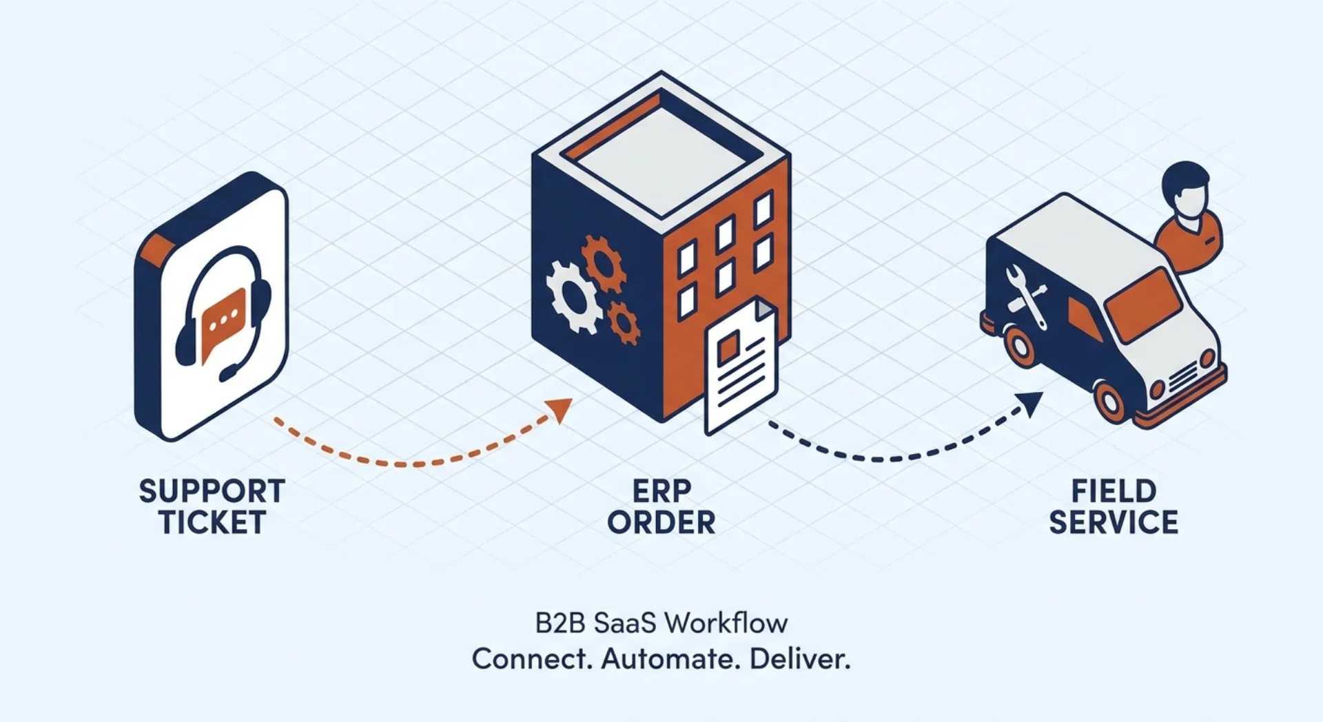 SAP Service Cloud V2 + S/4HANA Public Cloud: From Service Ticket to ERP Order