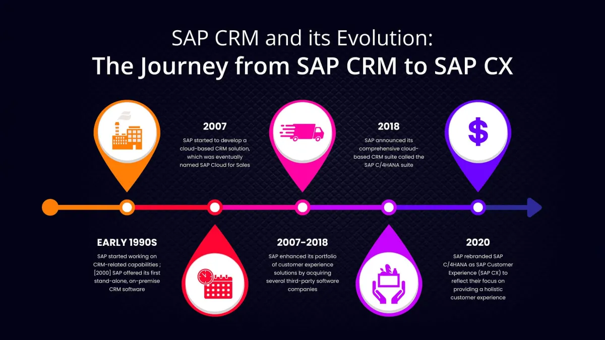 SAP CRM to SAP CX