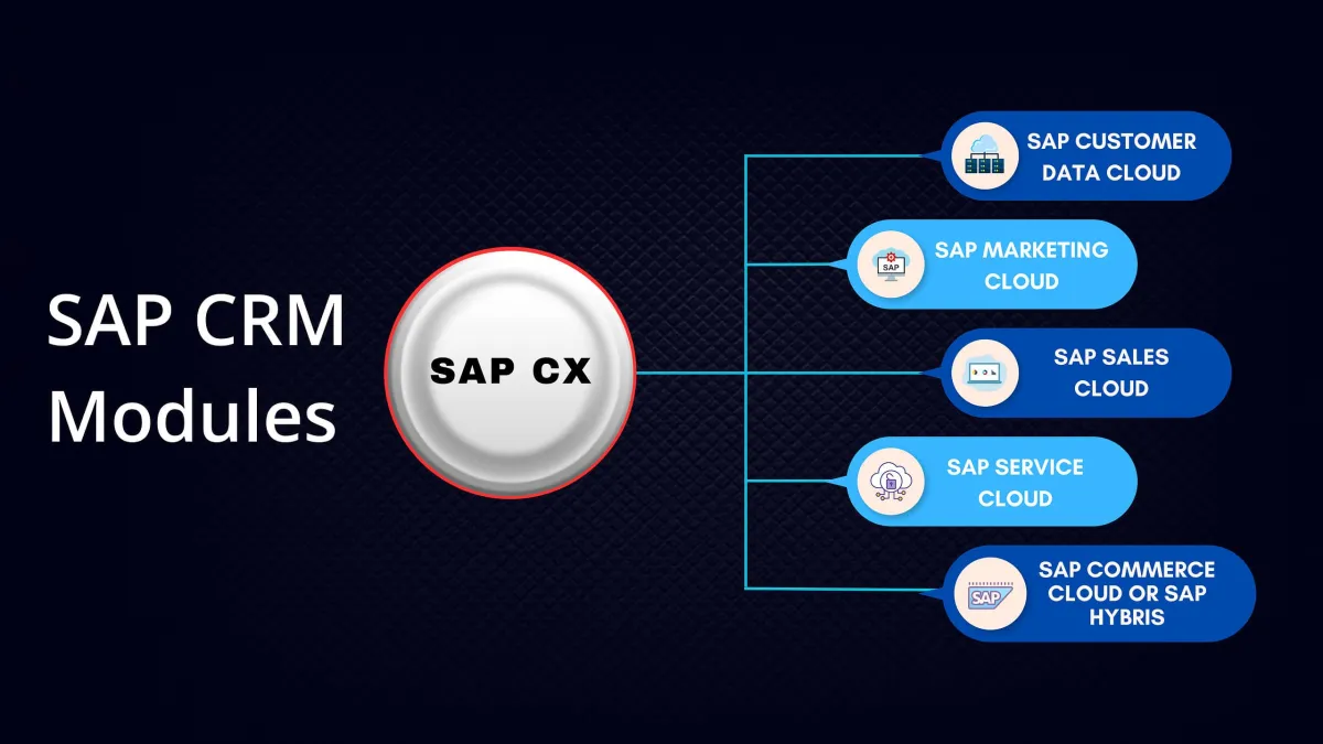 SAP CRM Modules
