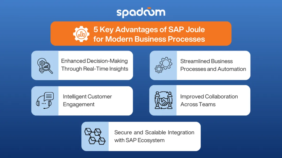 5 vantaggi chiave di SAP Joule per i processi aziendali moderni - Infografica