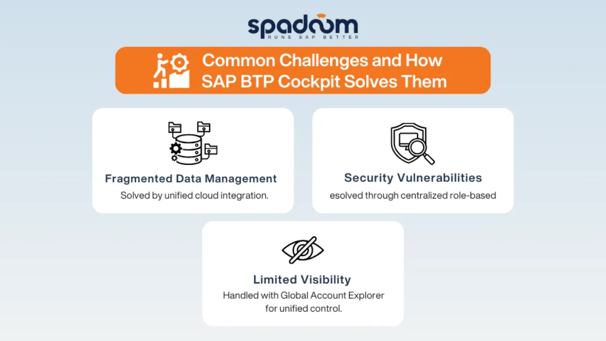 Sfide comuni e come SAP BTP Cockpit le risolve - Infografica