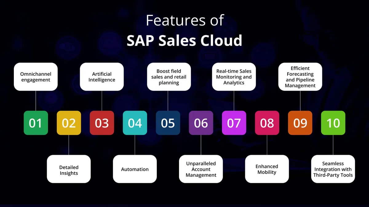 Funzionalità di SAP Sales Cloud V2