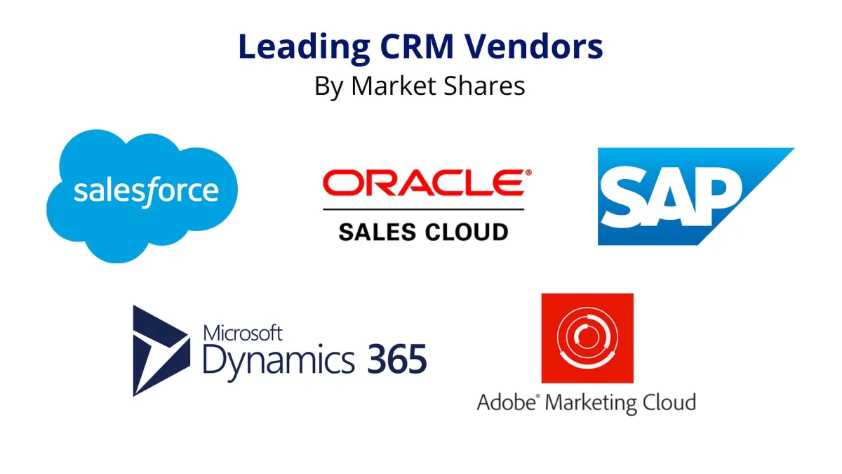 I principali vendor CRM