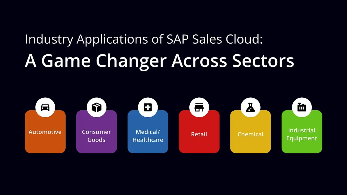 Applicazioni di SAP Sales Cloud V2