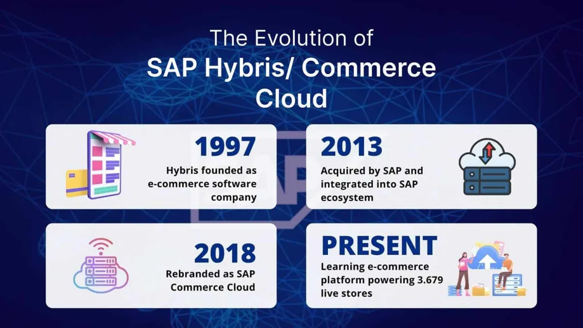 Evoluzione di SAP Hybris