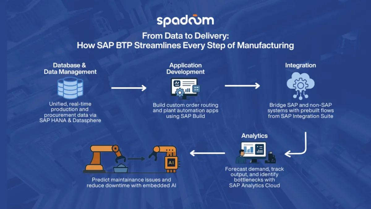 Come i pilastri lavorano insieme in uno scenario aziendale reale