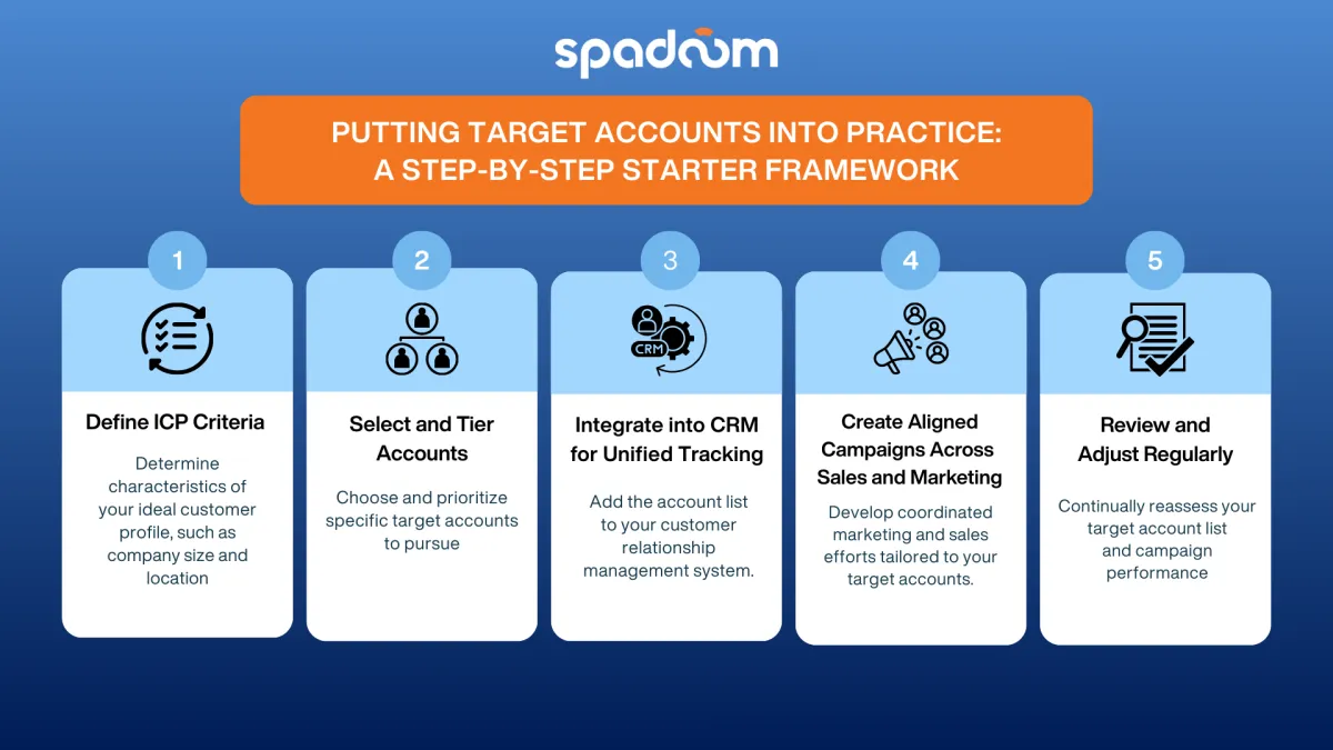 Passi per Mettere in Pratica i Target Account