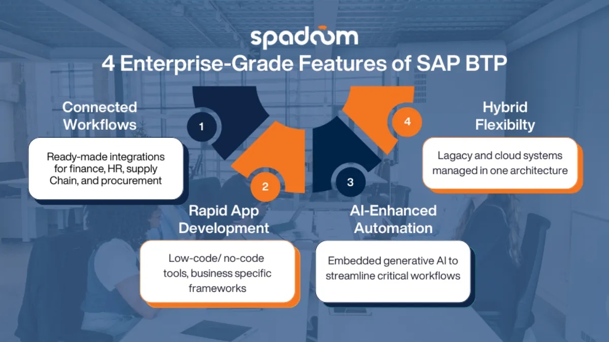 Quali sono le caratteristiche principali di SAP BTP