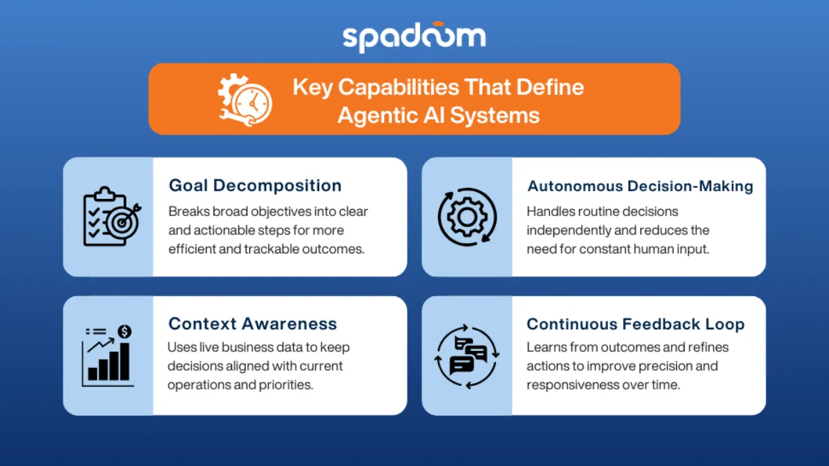 Infografica: capacità chiave dell'Agentic AI tra cui decomposizione degli obiettivi, processo decisionale autonomo, consapevolezza del contesto e ciclo di feedback