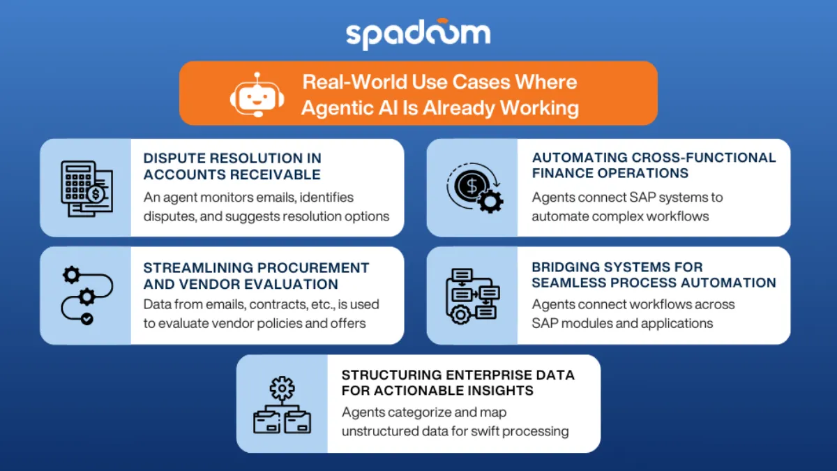 Infografica: casi d'uso reali dell'Agentic AI come risoluzione delle controversie, procurement, automazione finanziaria, integrazione dei processi e strutturazione dei dati
