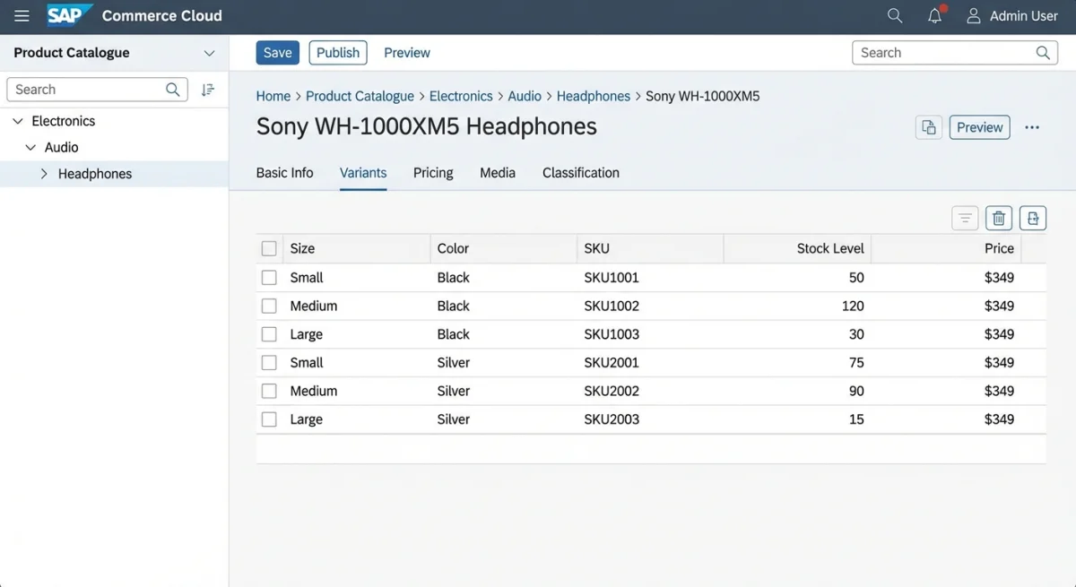 SAP Commerce Cloud product catalogue management — product editing, variant management, and category tree