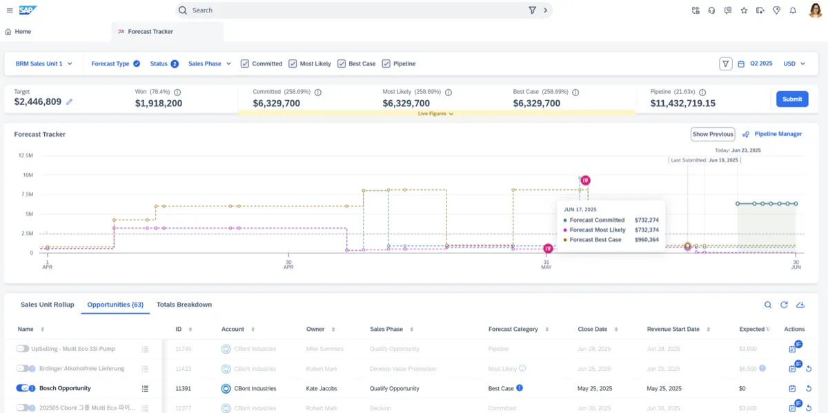 SAP Sales Cloud V2 Forecast Tracker — AI-driven revenue forecasting with pipeline breakdown by stage