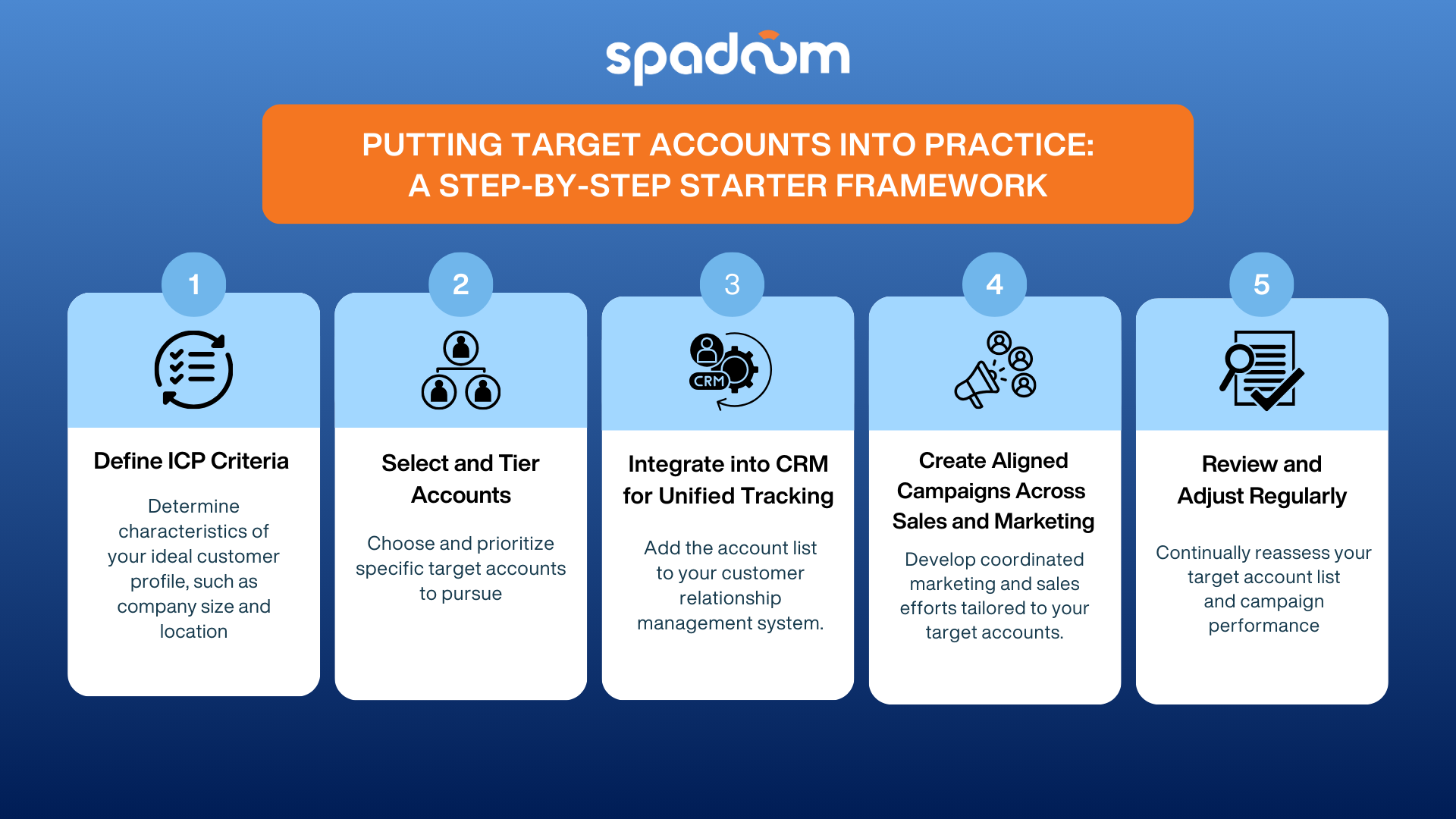Steps to Put Target Accounts into Practice