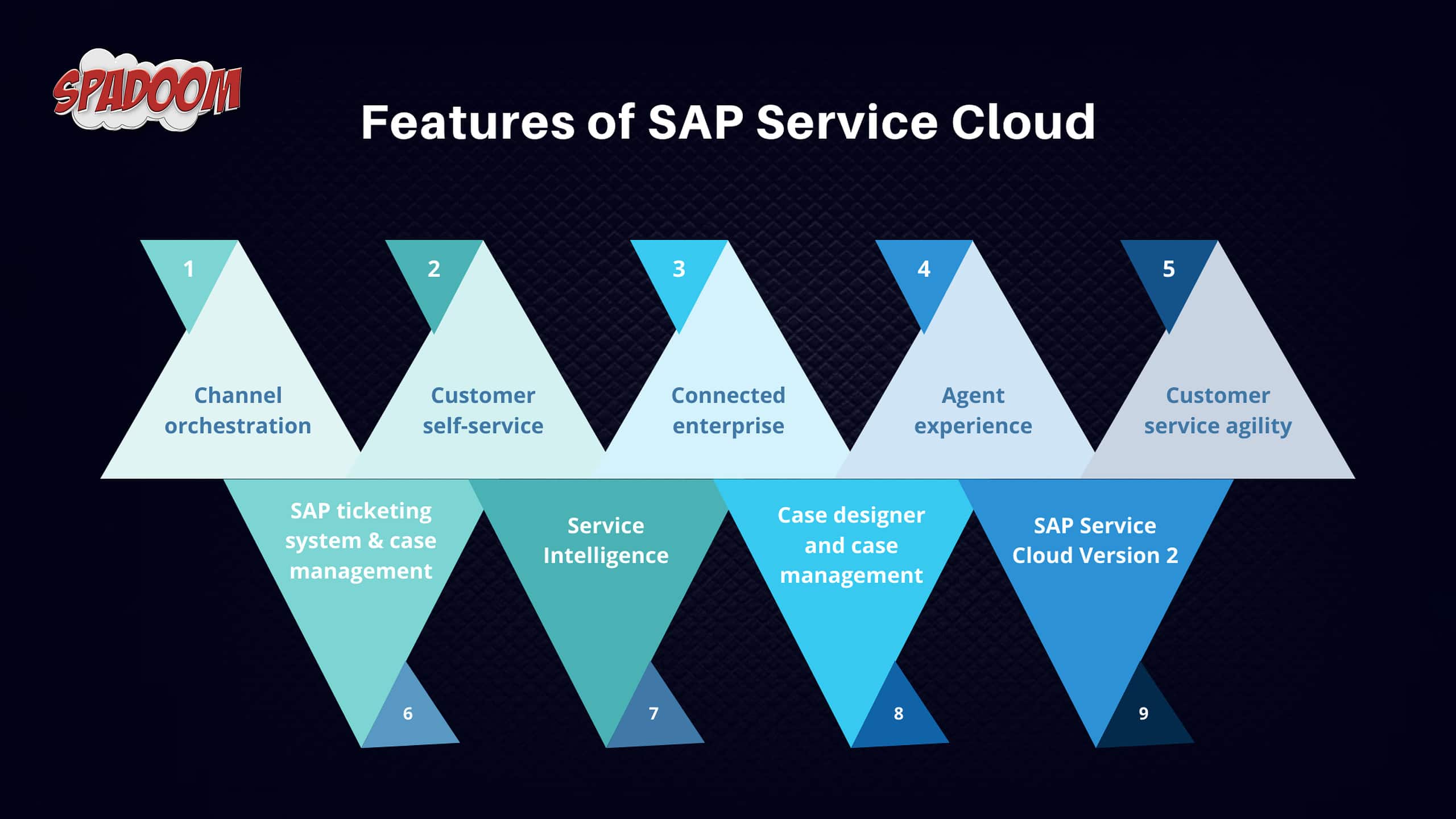 discover-the-power-of-sap-service-cloud